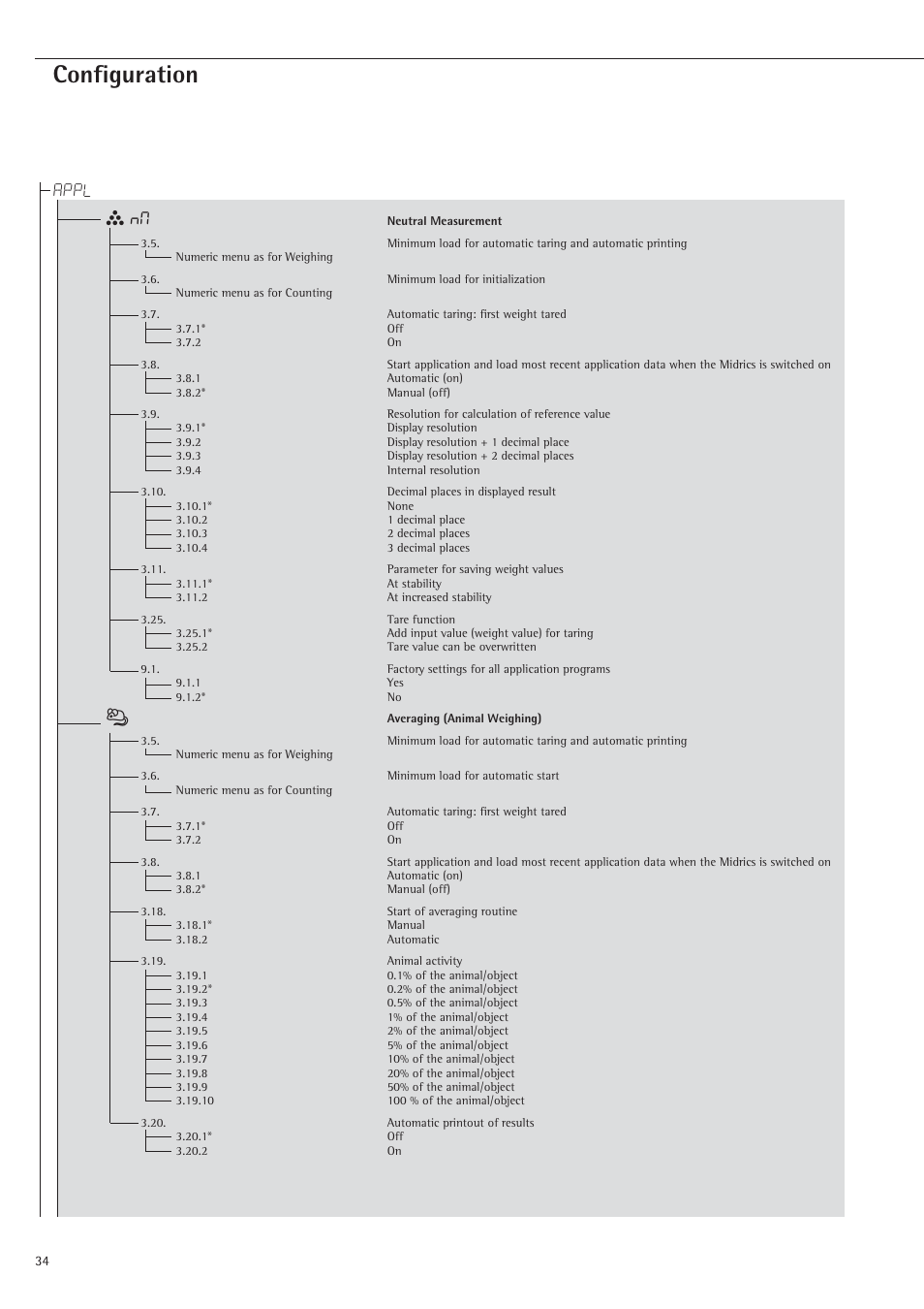Configuration, Appl z nm | Rice Lake Sartorius Midrics 1 and 2 Series - Operating Instructions User Manual | Page 34 / 107