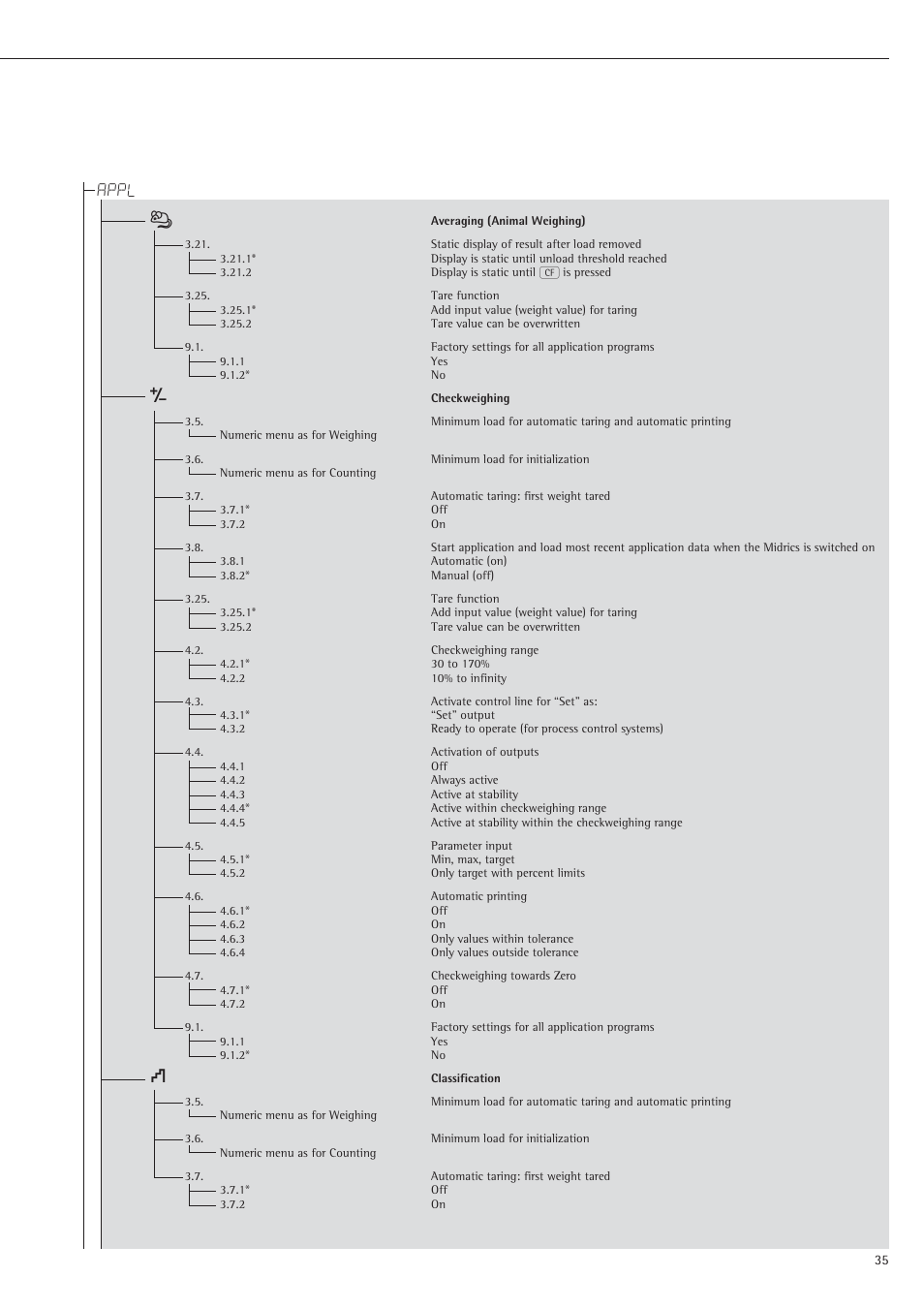 Appl v | Rice Lake Sartorius Midrics 1 and 2 Series - Operating Instructions User Manual | Page 35 / 107