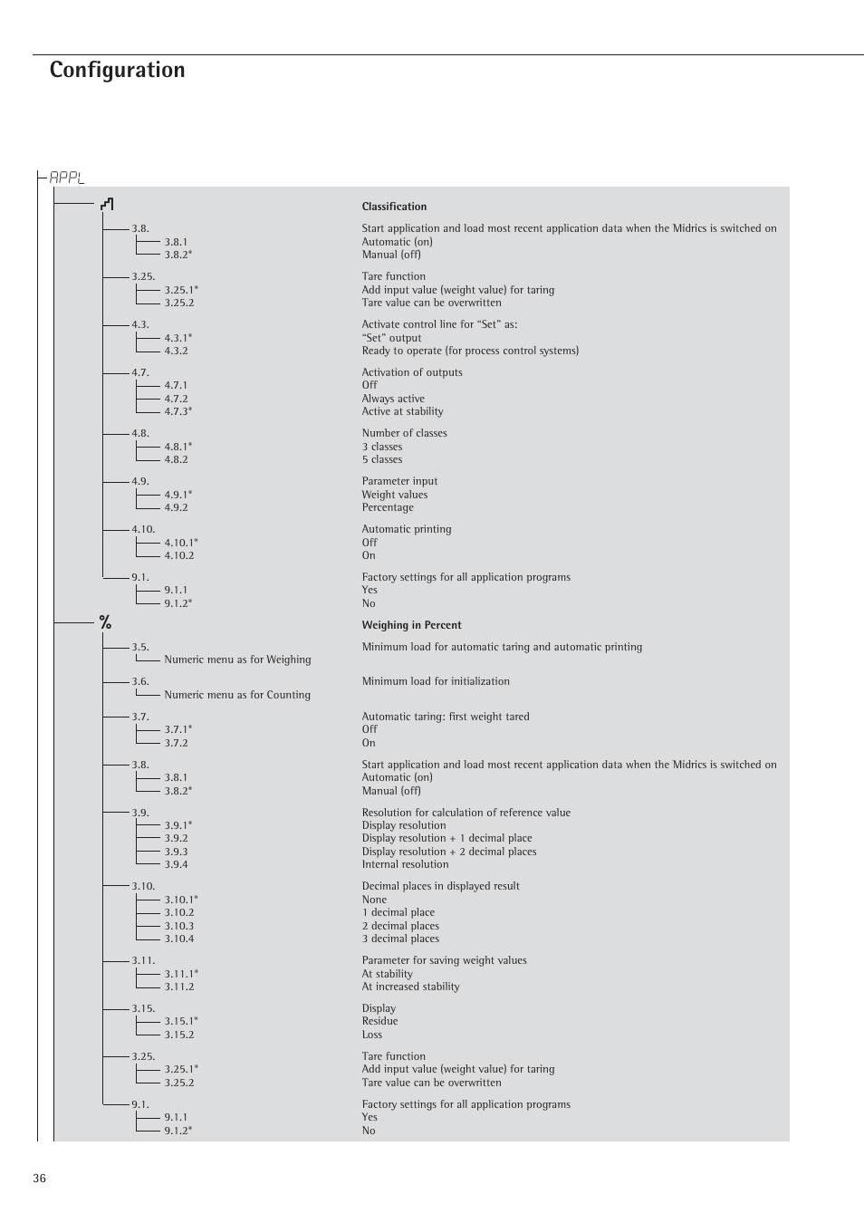 Configuration, Appl | Rice Lake Sartorius Midrics 1 and 2 Series - Operating Instructions User Manual | Page 36 / 107
