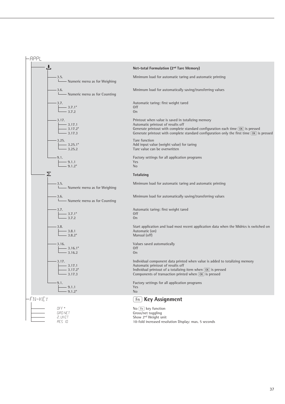 Appl r, Fn-key k key assignment | Rice Lake Sartorius Midrics 1 and 2 Series - Operating Instructions User Manual | Page 37 / 107