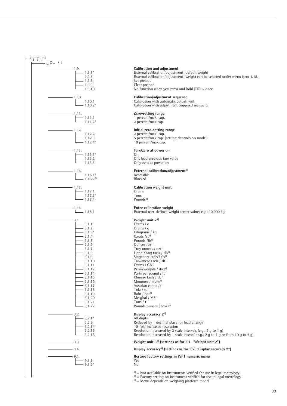 Setup wp-1 | Rice Lake Sartorius Midrics 1 and 2 Series - Operating Instructions User Manual | Page 39 / 107
