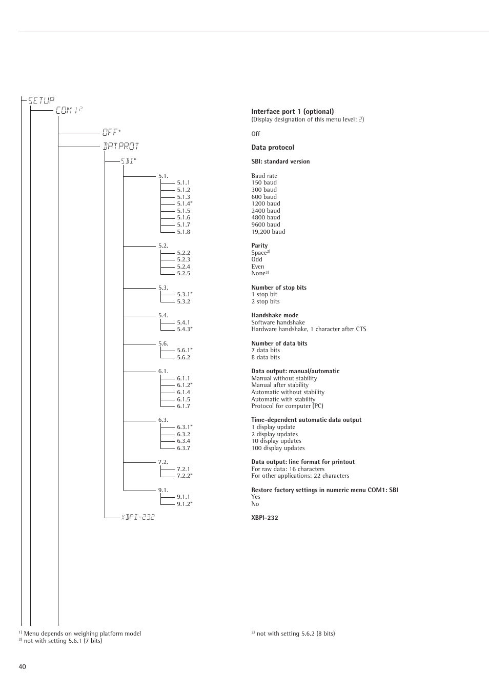 Setup com1, Datprot | Rice Lake Sartorius Midrics 1 and 2 Series - Operating Instructions User Manual | Page 40 / 107