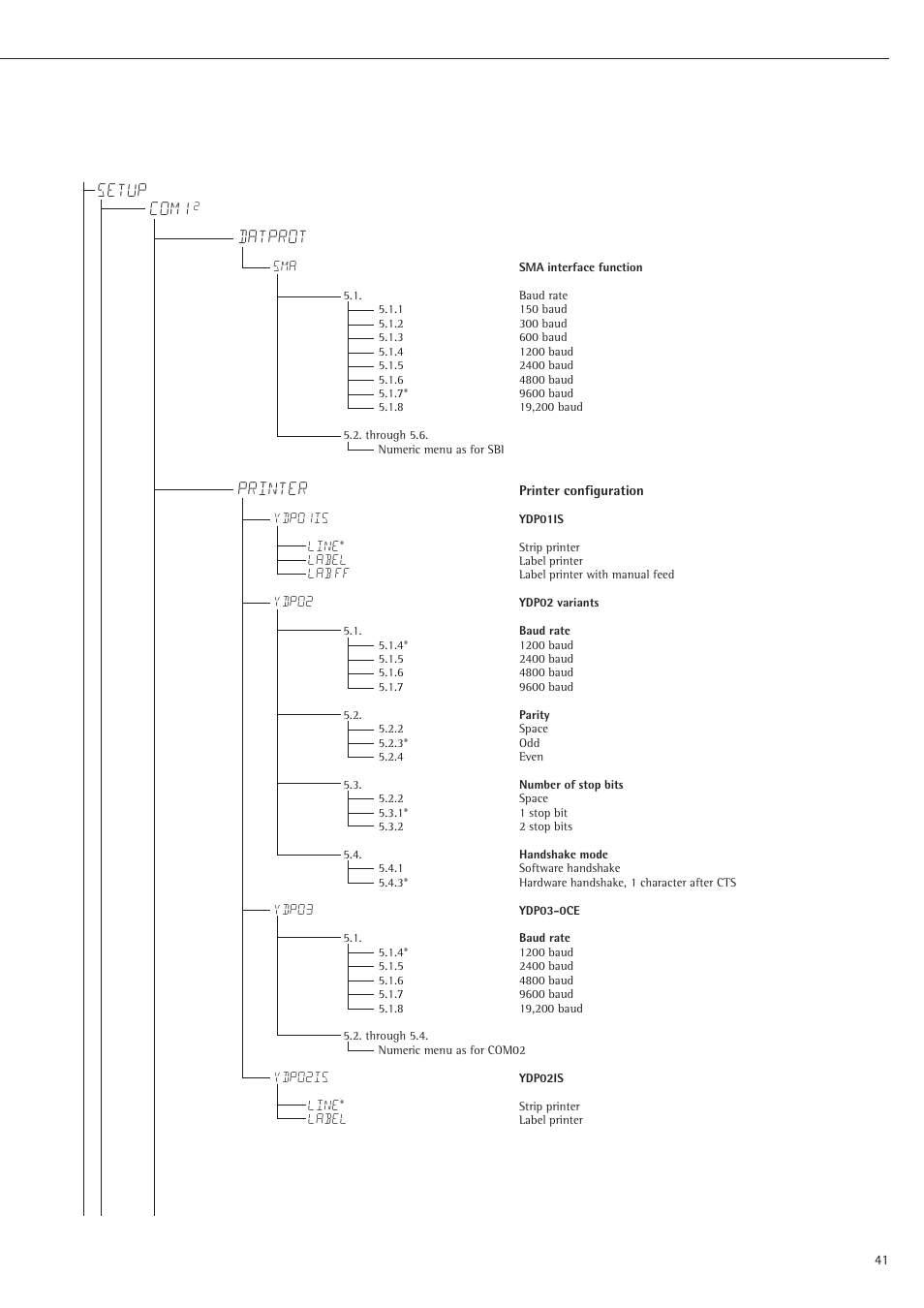 Setup com1, Datprot, Printer | Rice Lake Sartorius Midrics 1 and 2 Series - Operating Instructions User Manual | Page 41 / 107