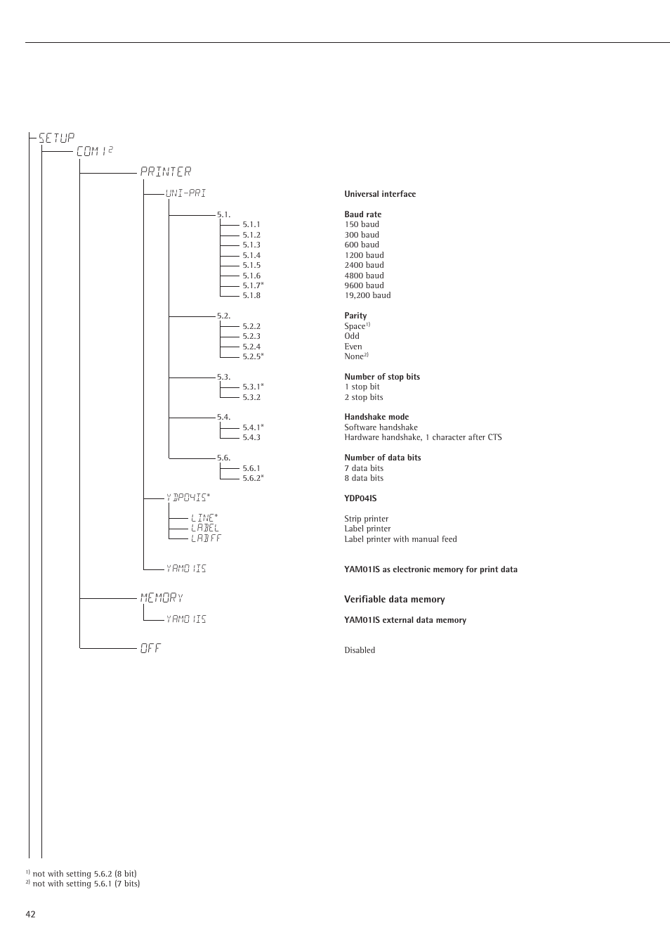 Setup com1, Printer | Rice Lake Sartorius Midrics 1 and 2 Series - Operating Instructions User Manual | Page 42 / 107