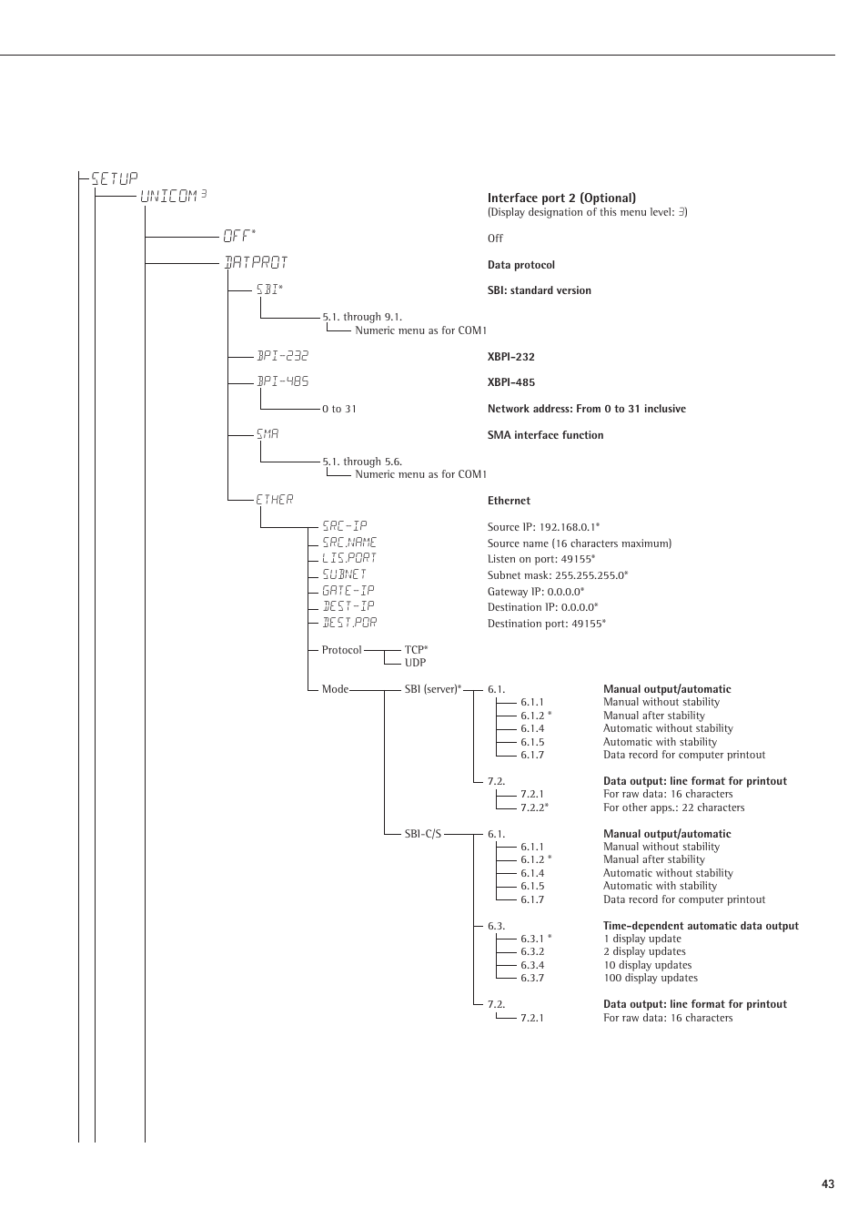 Setup unicom, Datprot | Rice Lake Sartorius Midrics 1 and 2 Series - Operating Instructions User Manual | Page 43 / 107