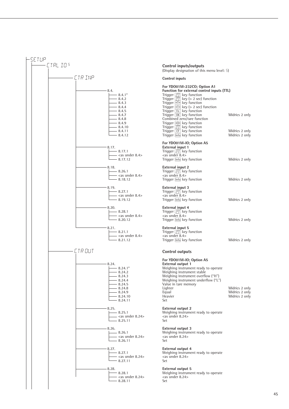Setup ctrl io, Ctr inp, Ctr out | Rice Lake Sartorius Midrics 1 and 2 Series - Operating Instructions User Manual | Page 45 / 107