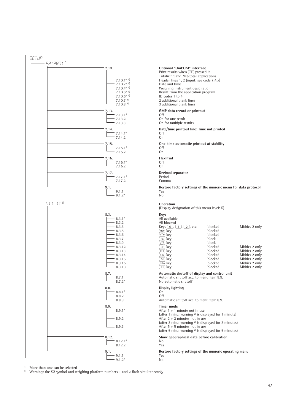 Setup prtprot, Utilit | Rice Lake Sartorius Midrics 1 and 2 Series - Operating Instructions User Manual | Page 47 / 107