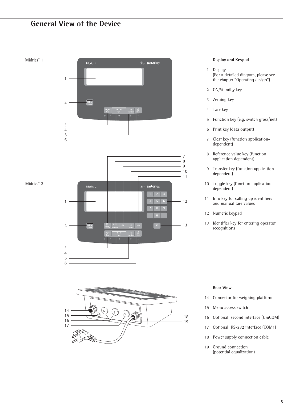 General view of the device, Display and keypad, Rear view | Rice Lake Sartorius Midrics 1 and 2 Series - Operating Instructions User Manual | Page 5 / 107