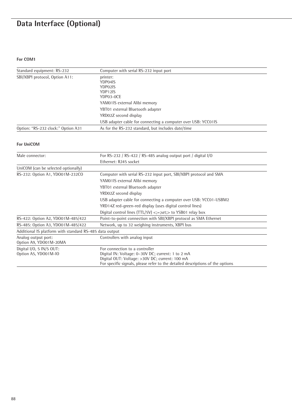 Data interface, Com1, Unicom | Data interface (optional) | Rice Lake Sartorius Midrics 1 and 2 Series - Operating Instructions User Manual | Page 88 / 107