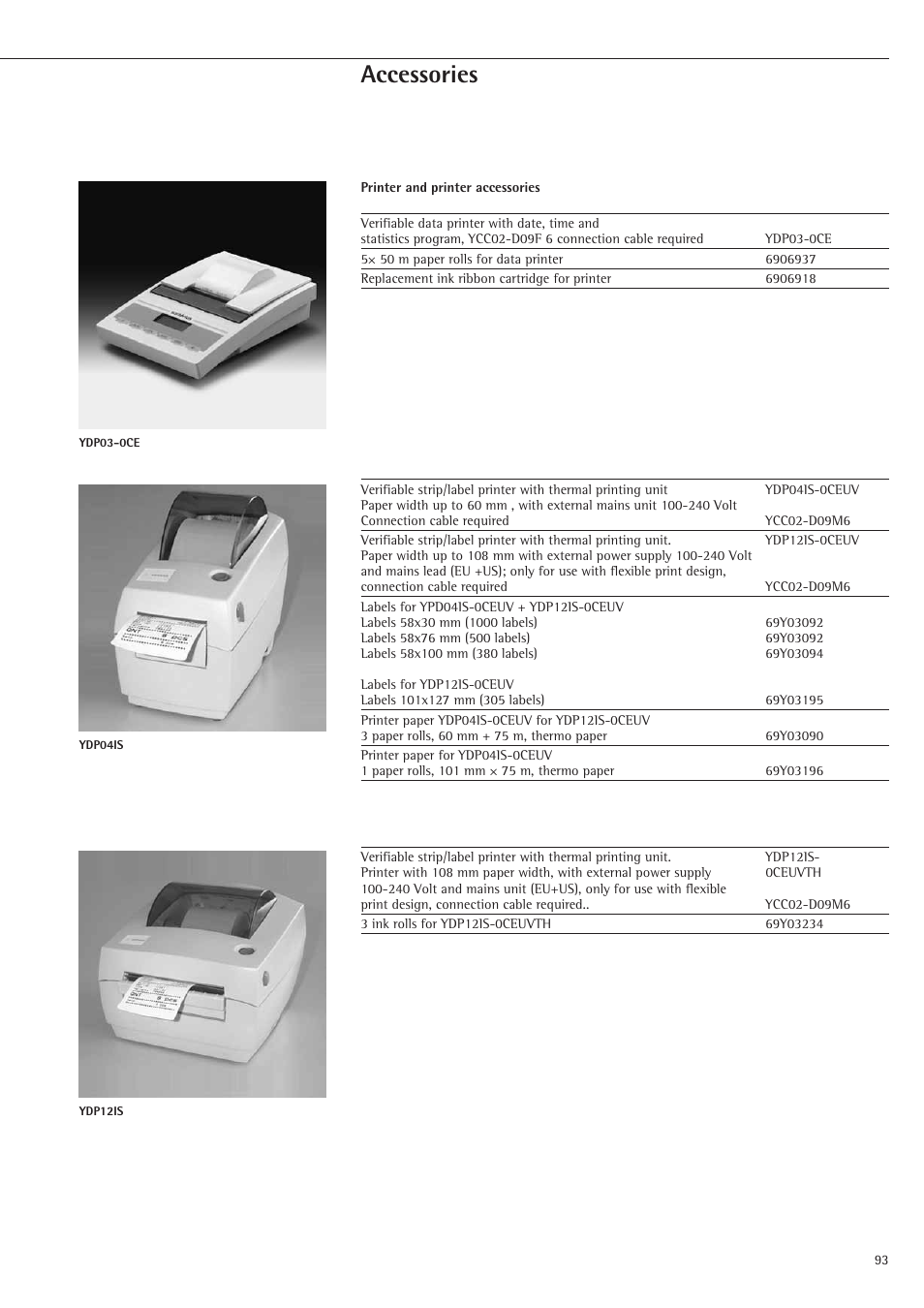 Accessories | Rice Lake Sartorius Midrics 1 and 2 Series - Operating Instructions User Manual | Page 93 / 107