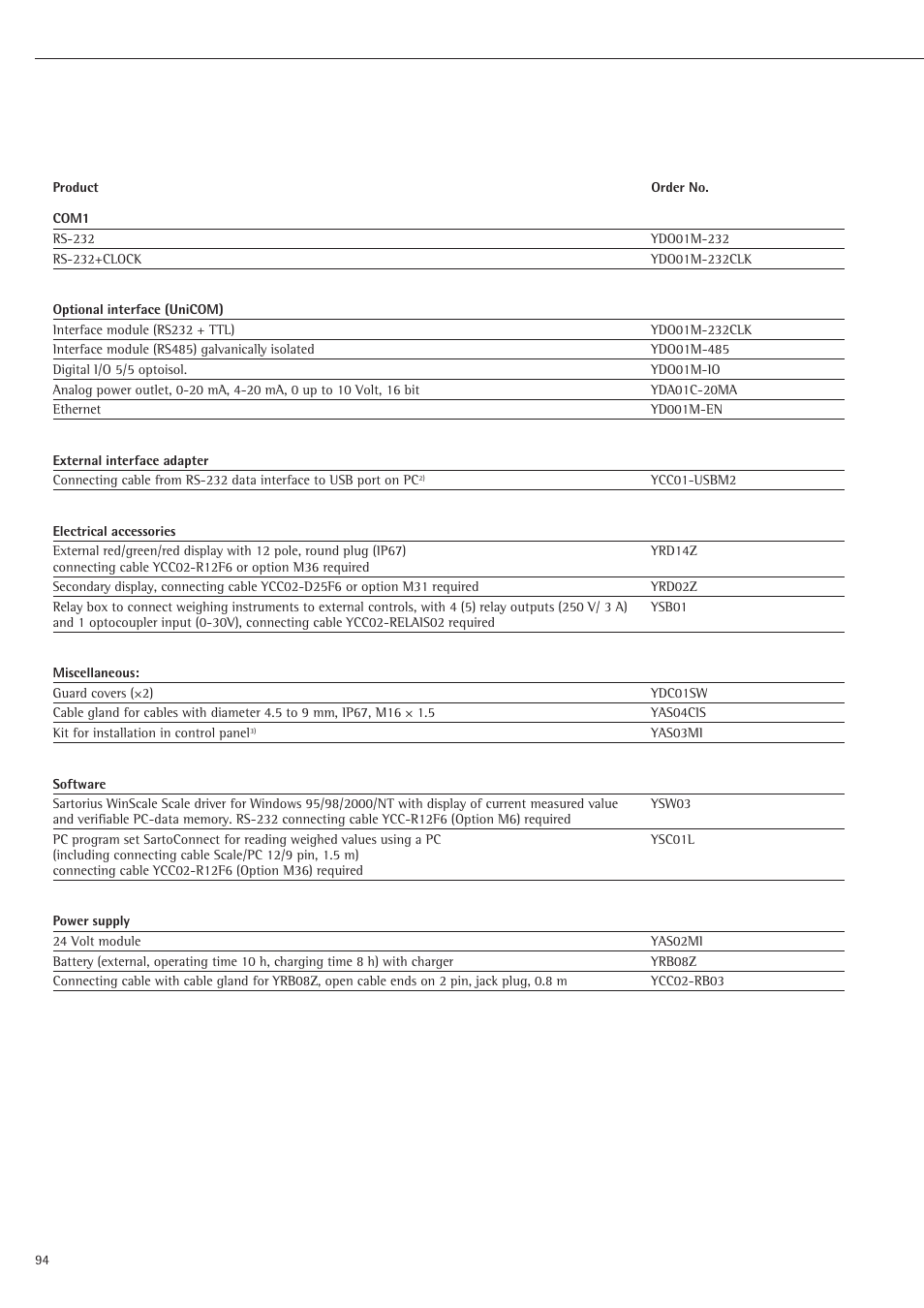 Rice Lake Sartorius Midrics 1 and 2 Series - Operating Instructions User Manual | Page 94 / 107