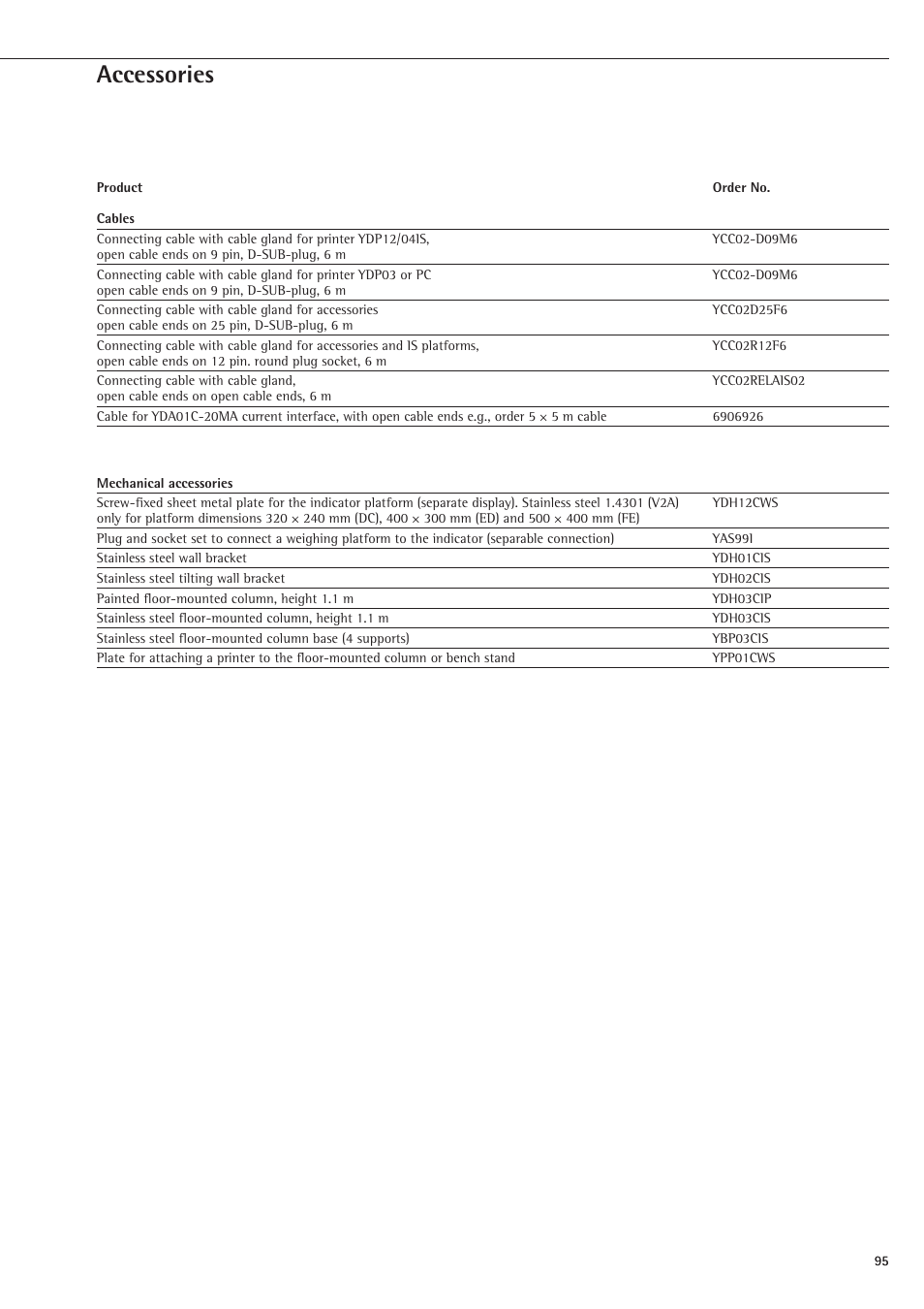 Accessories | Rice Lake Sartorius Midrics 1 and 2 Series - Operating Instructions User Manual | Page 95 / 107