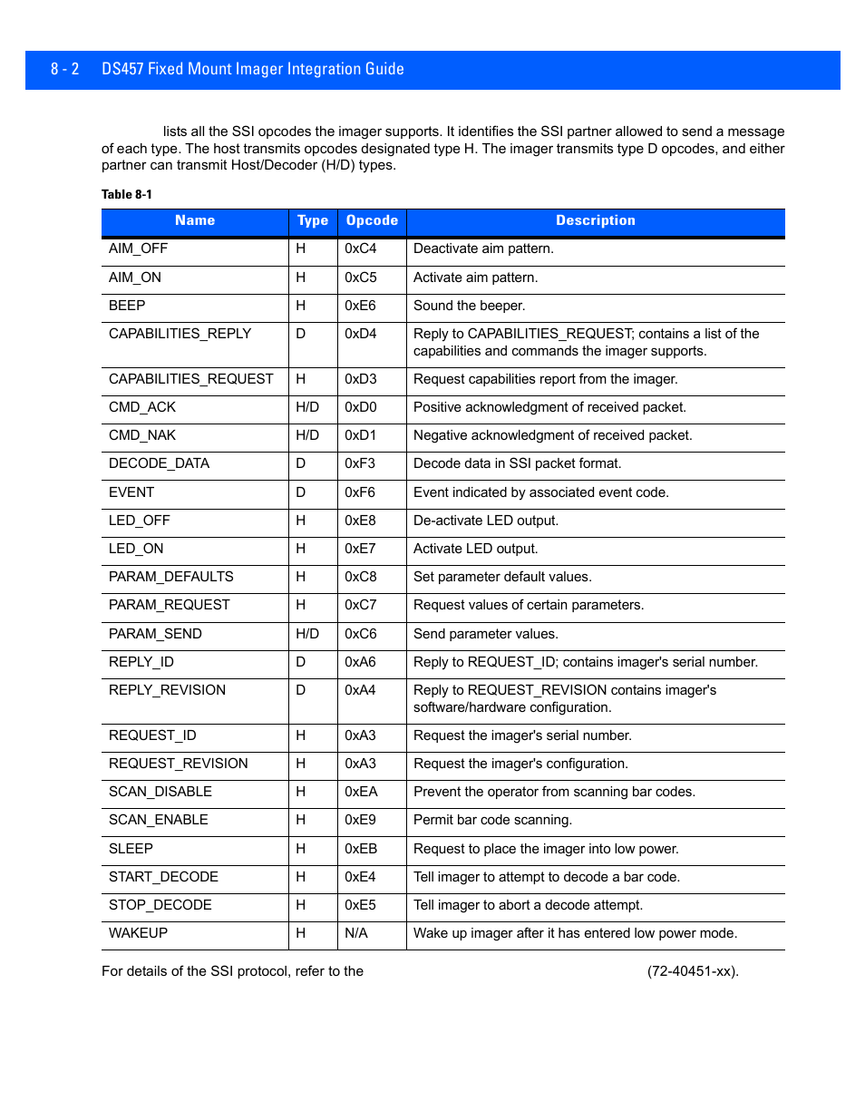 Rice Lake Motorola DS457 Laser Scanner User Manual | Page 128 / 428