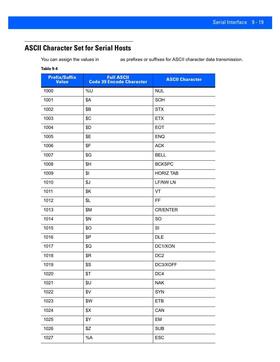 Ascii character set for serial hosts, Ascii character set for serial hosts -19 | Rice Lake Motorola DS457 Laser Scanner User Manual | Page 165 / 428