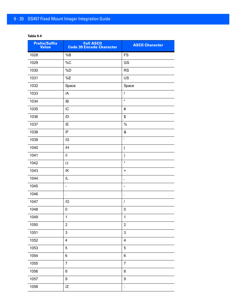 Rice Lake Motorola DS457 Laser Scanner User Manual | Page 166 / 428