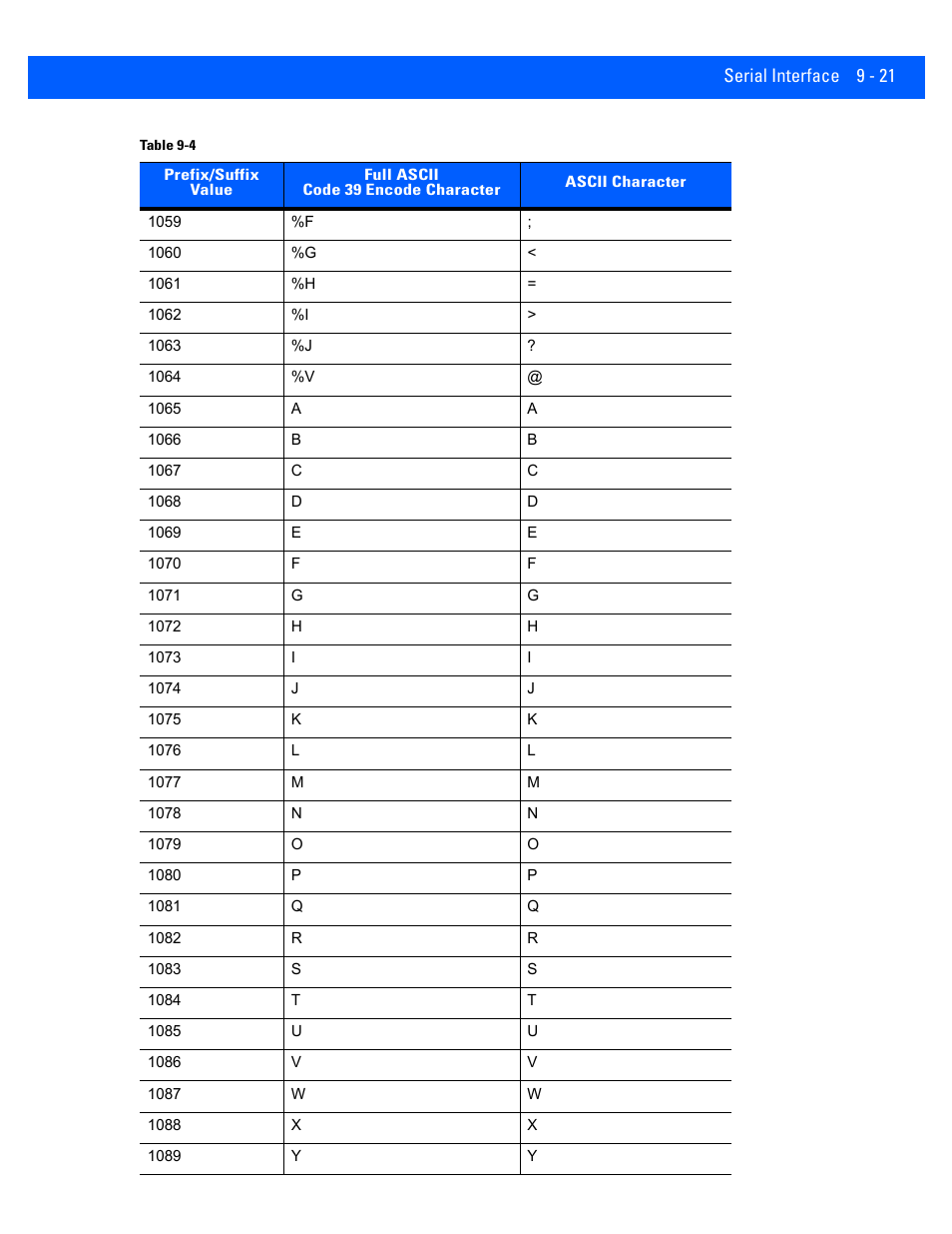 Rice Lake Motorola DS457 Laser Scanner User Manual | Page 167 / 428