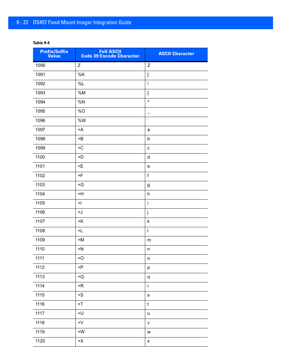 Rice Lake Motorola DS457 Laser Scanner User Manual | Page 168 / 428