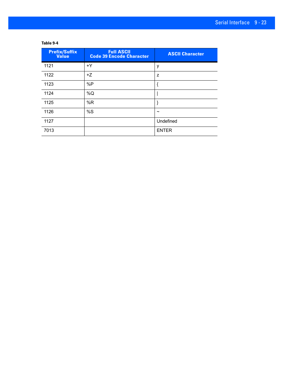 Rice Lake Motorola DS457 Laser Scanner User Manual | Page 169 / 428