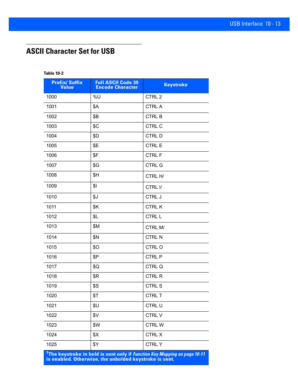 Ascii character set for usb, Ascii character set for usb -13 | Rice Lake Motorola DS457 Laser Scanner User Manual | Page 183 / 428