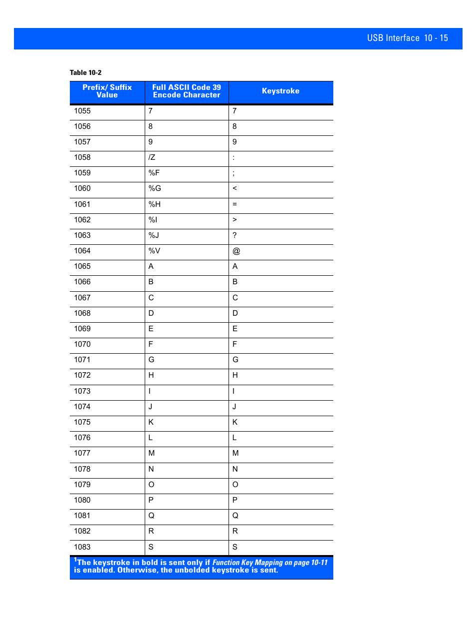 Rice Lake Motorola DS457 Laser Scanner User Manual | Page 185 / 428