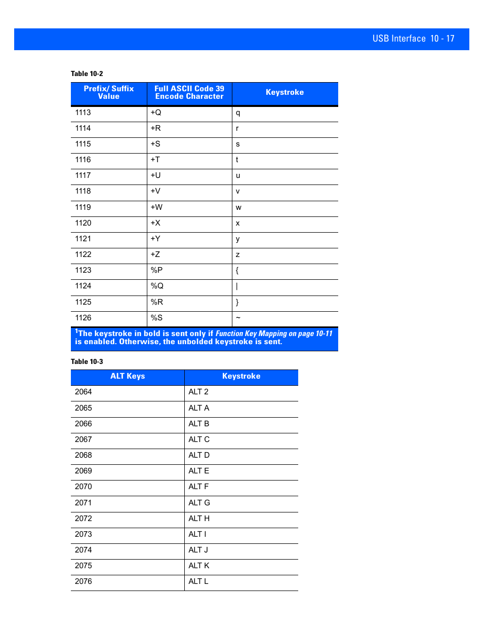 Rice Lake Motorola DS457 Laser Scanner User Manual | Page 187 / 428