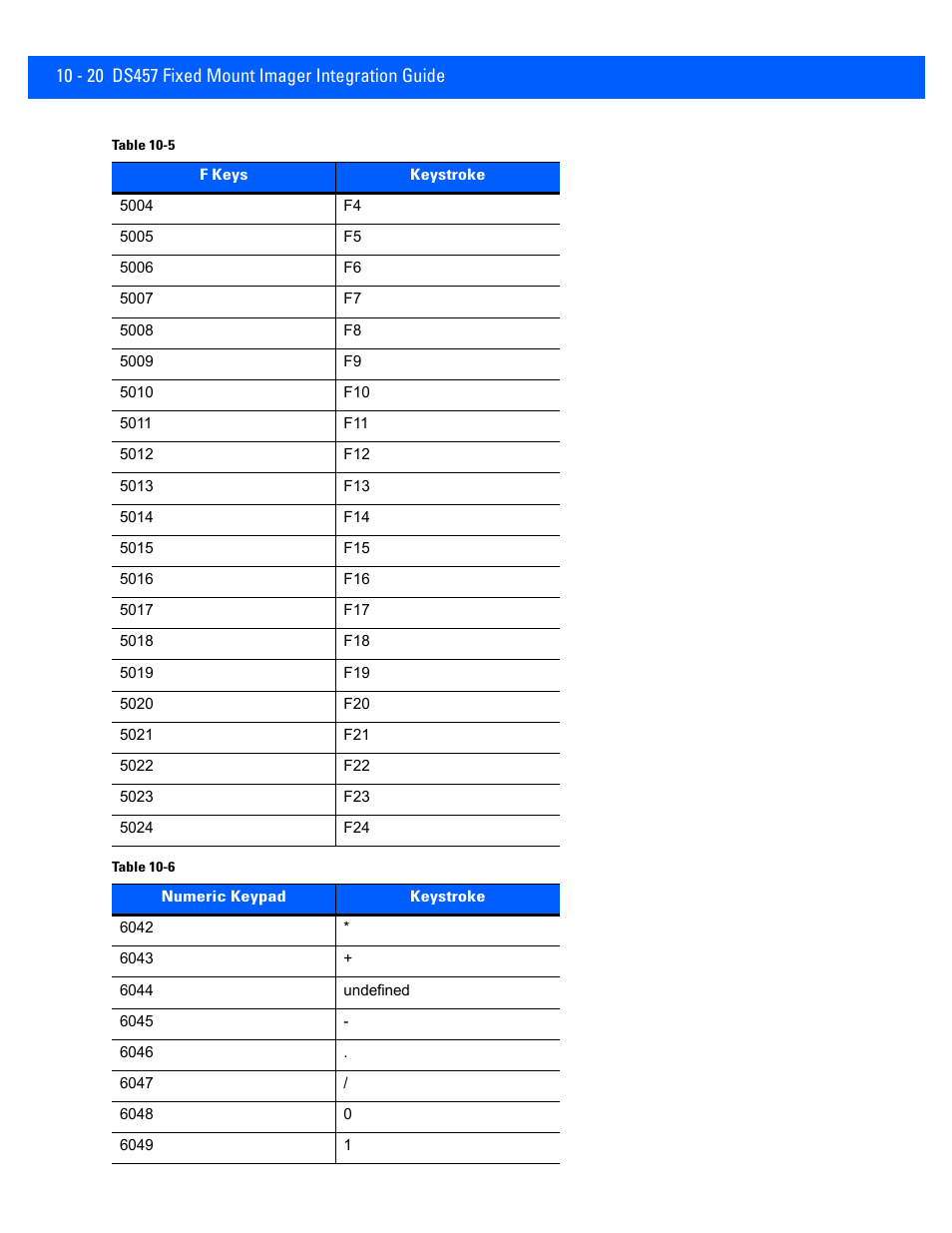 Rice Lake Motorola DS457 Laser Scanner User Manual | Page 190 / 428