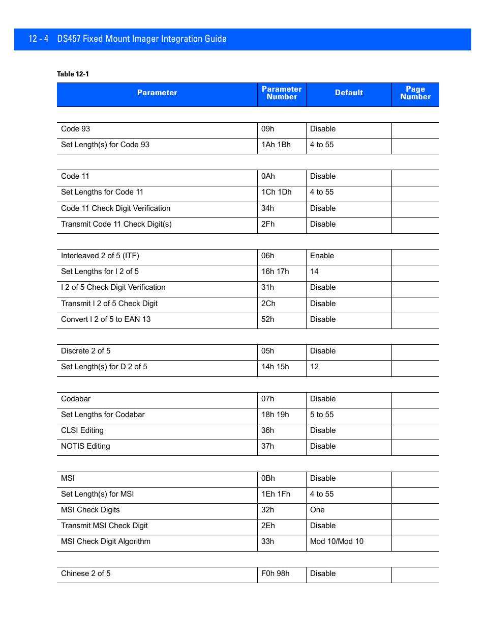 Rice Lake Motorola DS457 Laser Scanner User Manual | Page 226 / 428