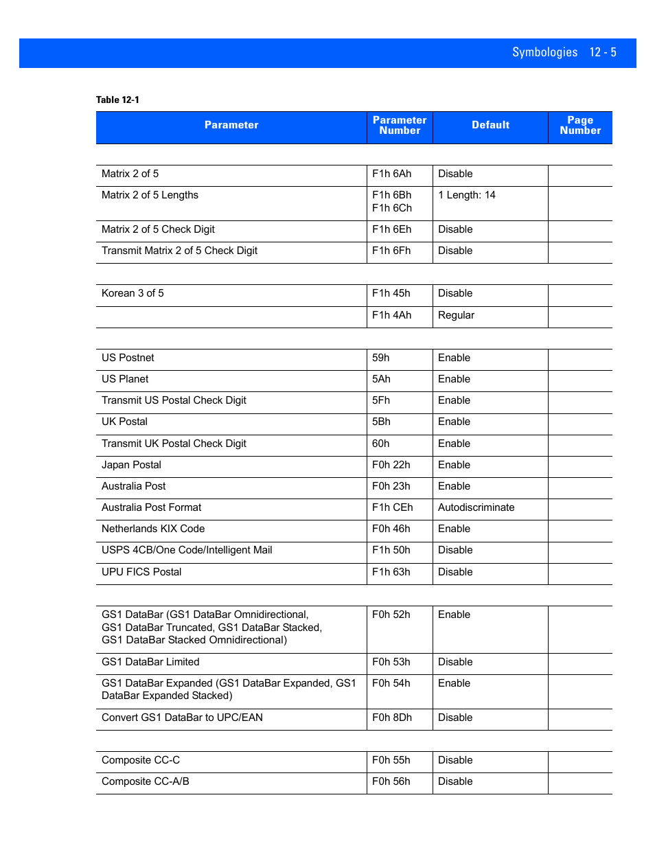 Rice Lake Motorola DS457 Laser Scanner User Manual | Page 227 / 428