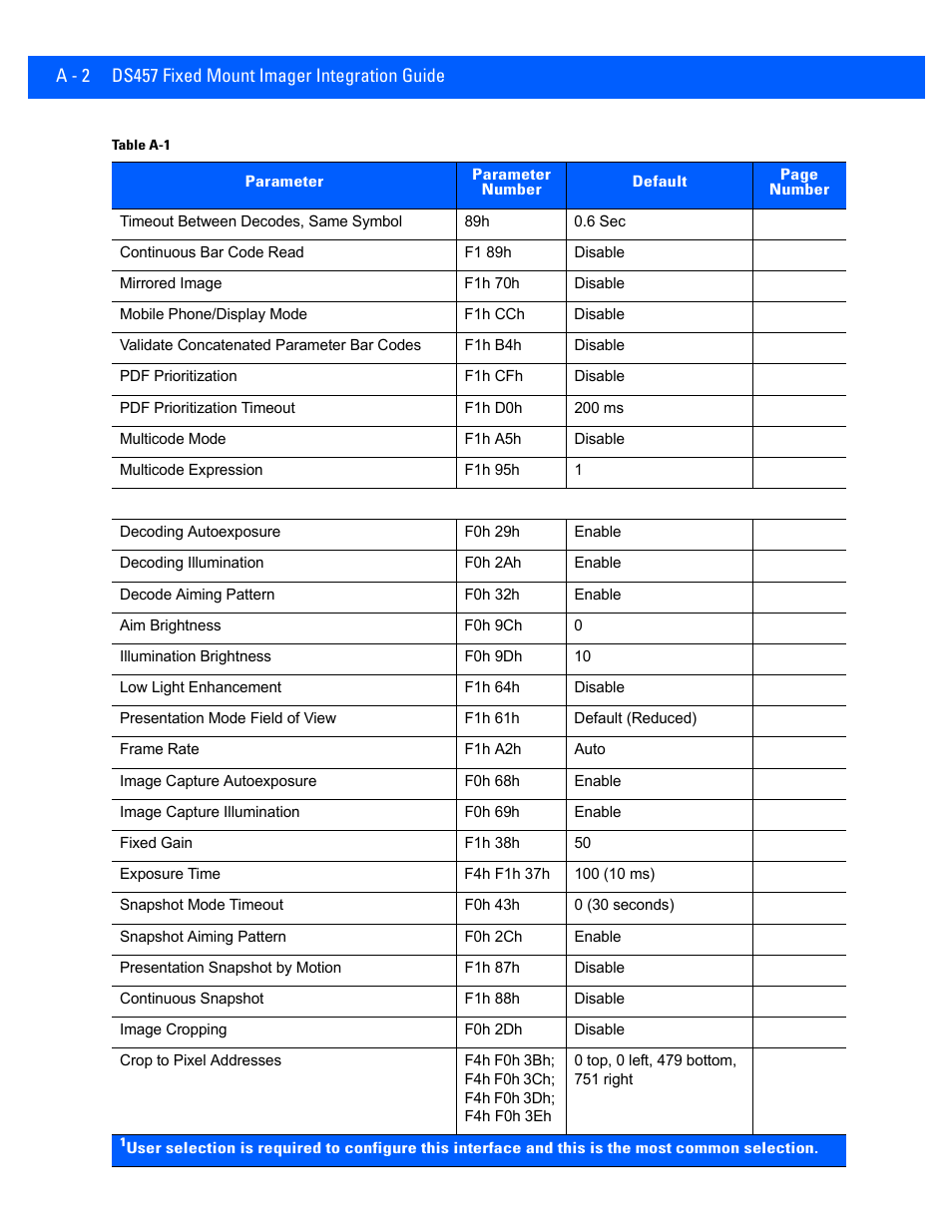 Rice Lake Motorola DS457 Laser Scanner User Manual | Page 374 / 428