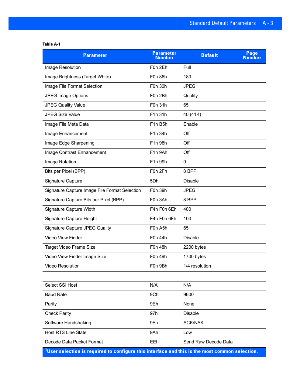 Rice Lake Motorola DS457 Laser Scanner User Manual | Page 375 / 428