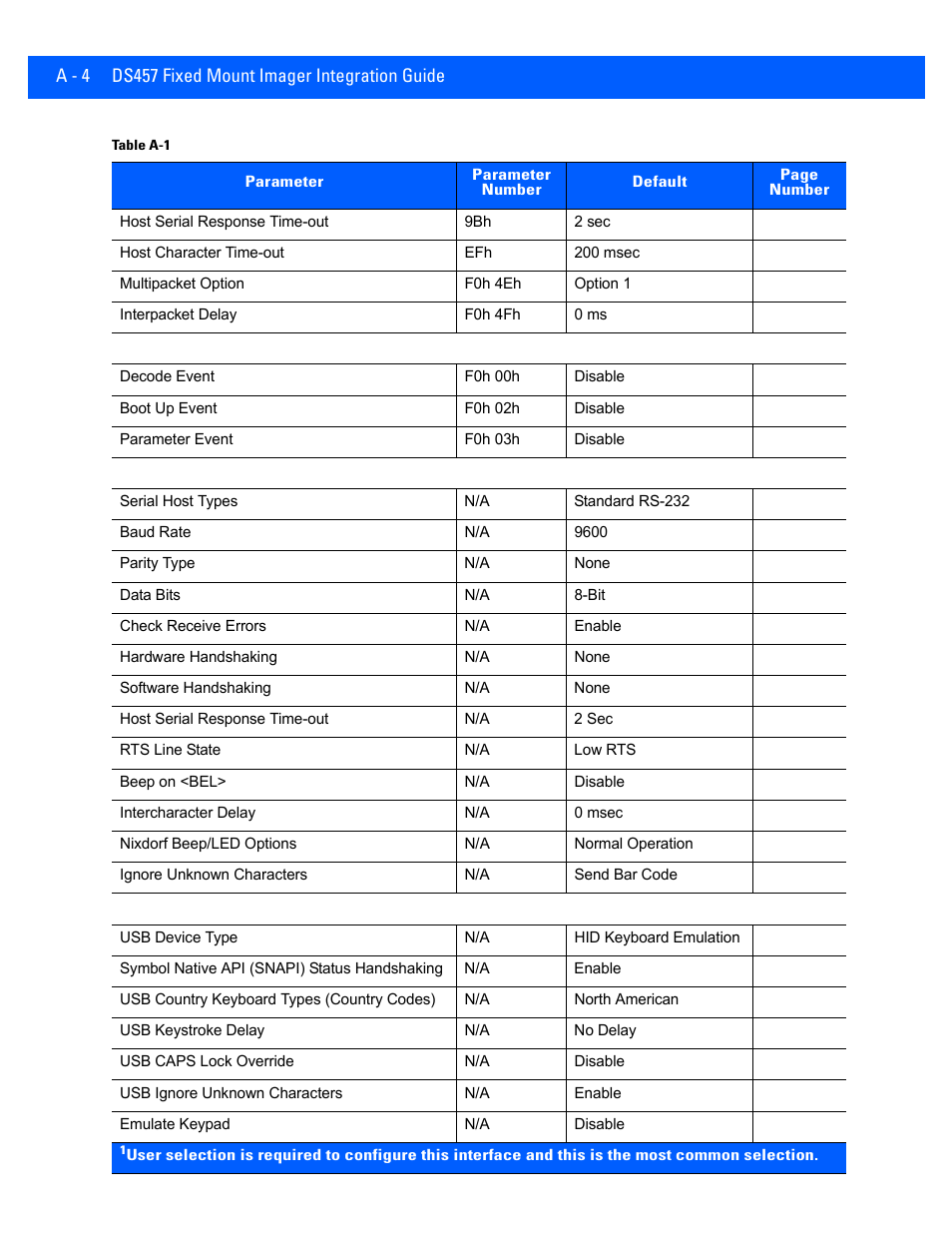 Rice Lake Motorola DS457 Laser Scanner User Manual | Page 376 / 428