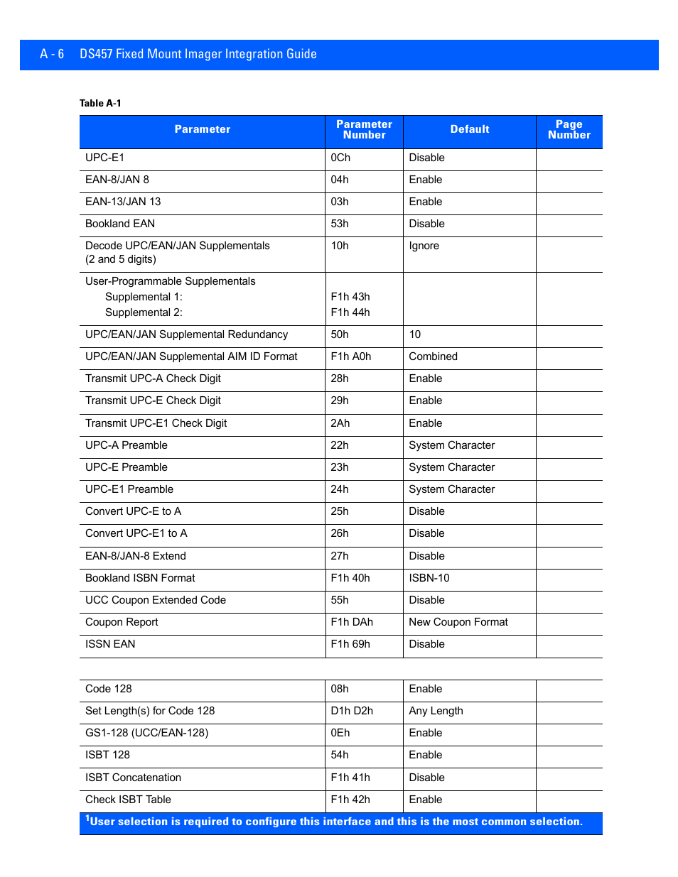 Rice Lake Motorola DS457 Laser Scanner User Manual | Page 378 / 428