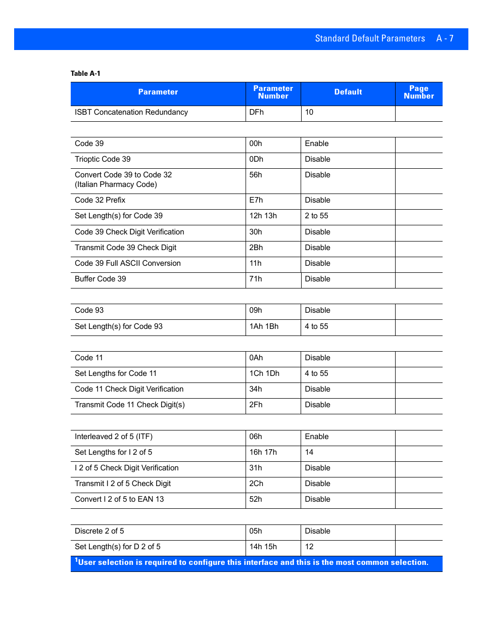 Rice Lake Motorola DS457 Laser Scanner User Manual | Page 379 / 428