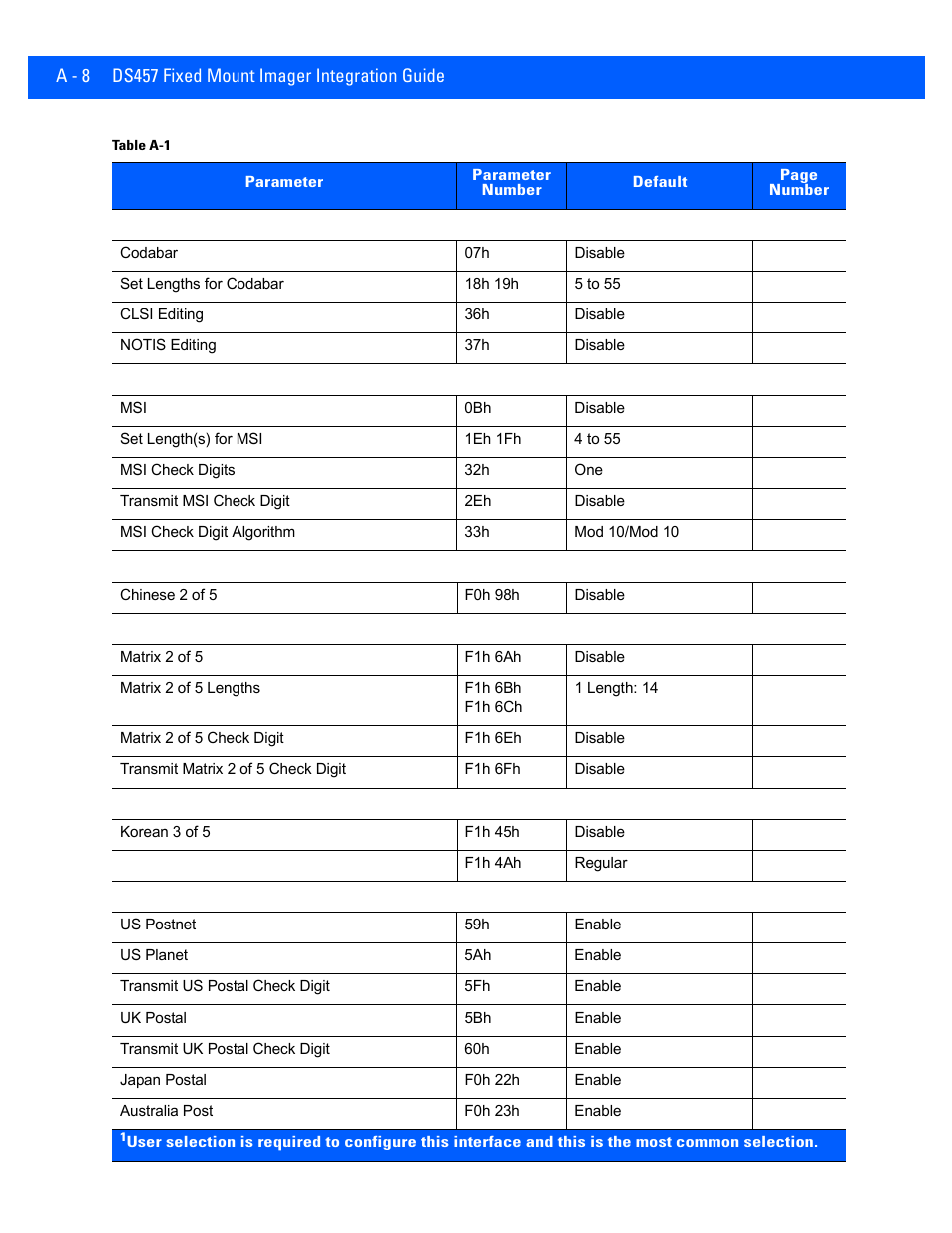 Rice Lake Motorola DS457 Laser Scanner User Manual | Page 380 / 428