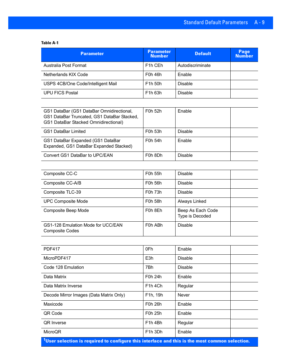 Rice Lake Motorola DS457 Laser Scanner User Manual | Page 381 / 428