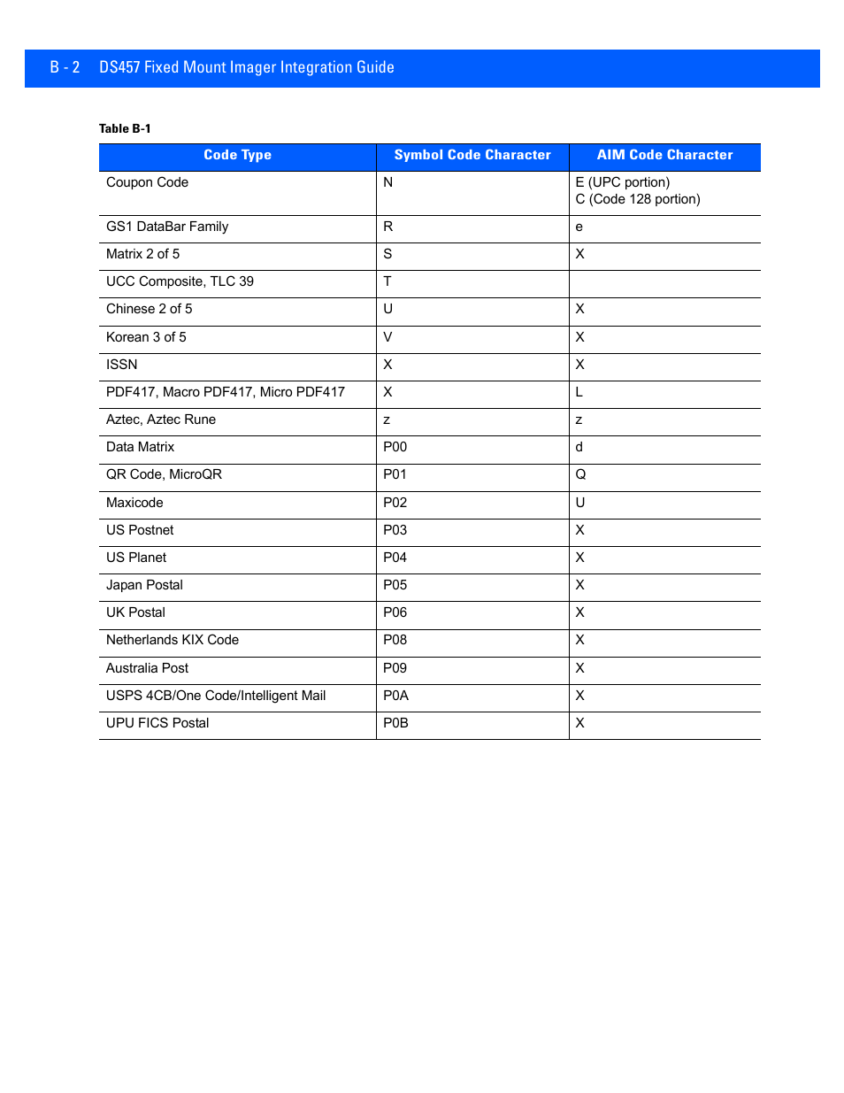 Rice Lake Motorola DS457 Laser Scanner User Manual | Page 386 / 428