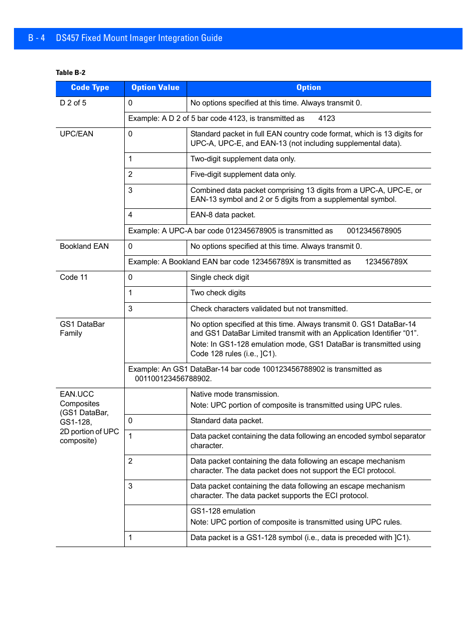 Rice Lake Motorola DS457 Laser Scanner User Manual | Page 388 / 428