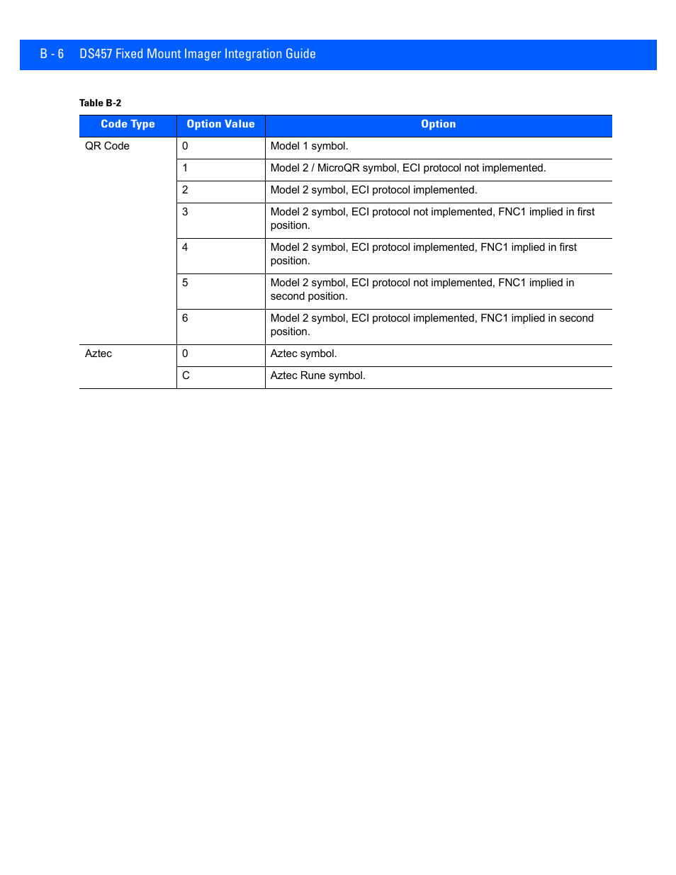 Rice Lake Motorola DS457 Laser Scanner User Manual | Page 390 / 428