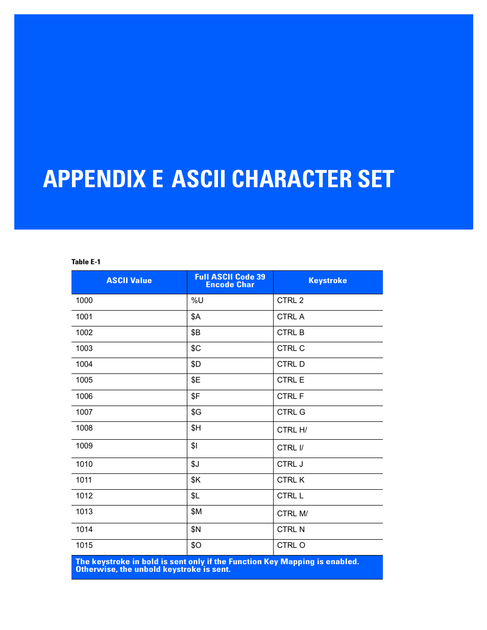 Ascii character set, Appendix e: ascii character set, Appendix e, ascii character set | Appendix e ascii character set | Rice Lake Motorola DS457 Laser Scanner User Manual | Page 399 / 428