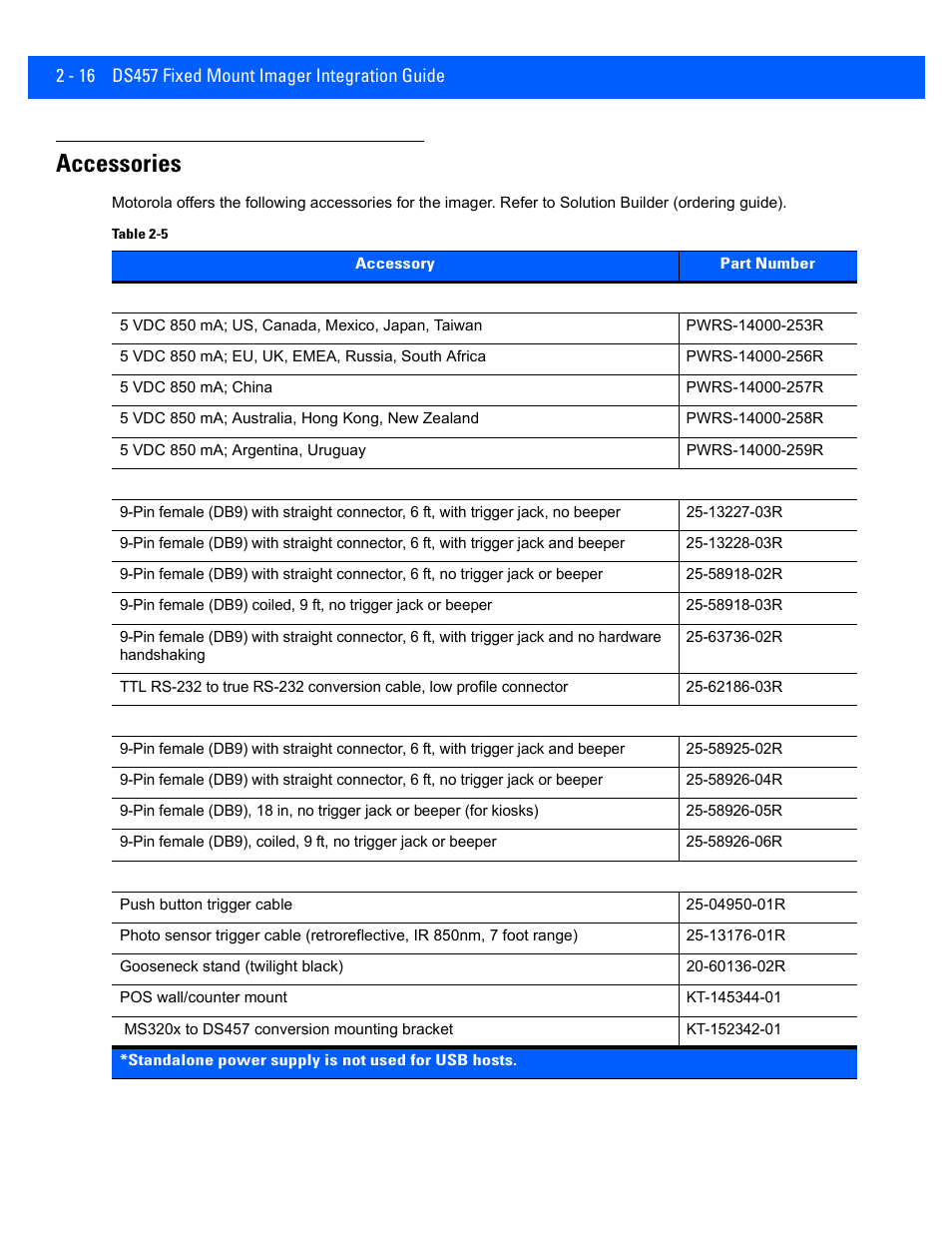 Accessories, Accessories -16 | Rice Lake Motorola DS457 Laser Scanner User Manual | Page 40 / 428