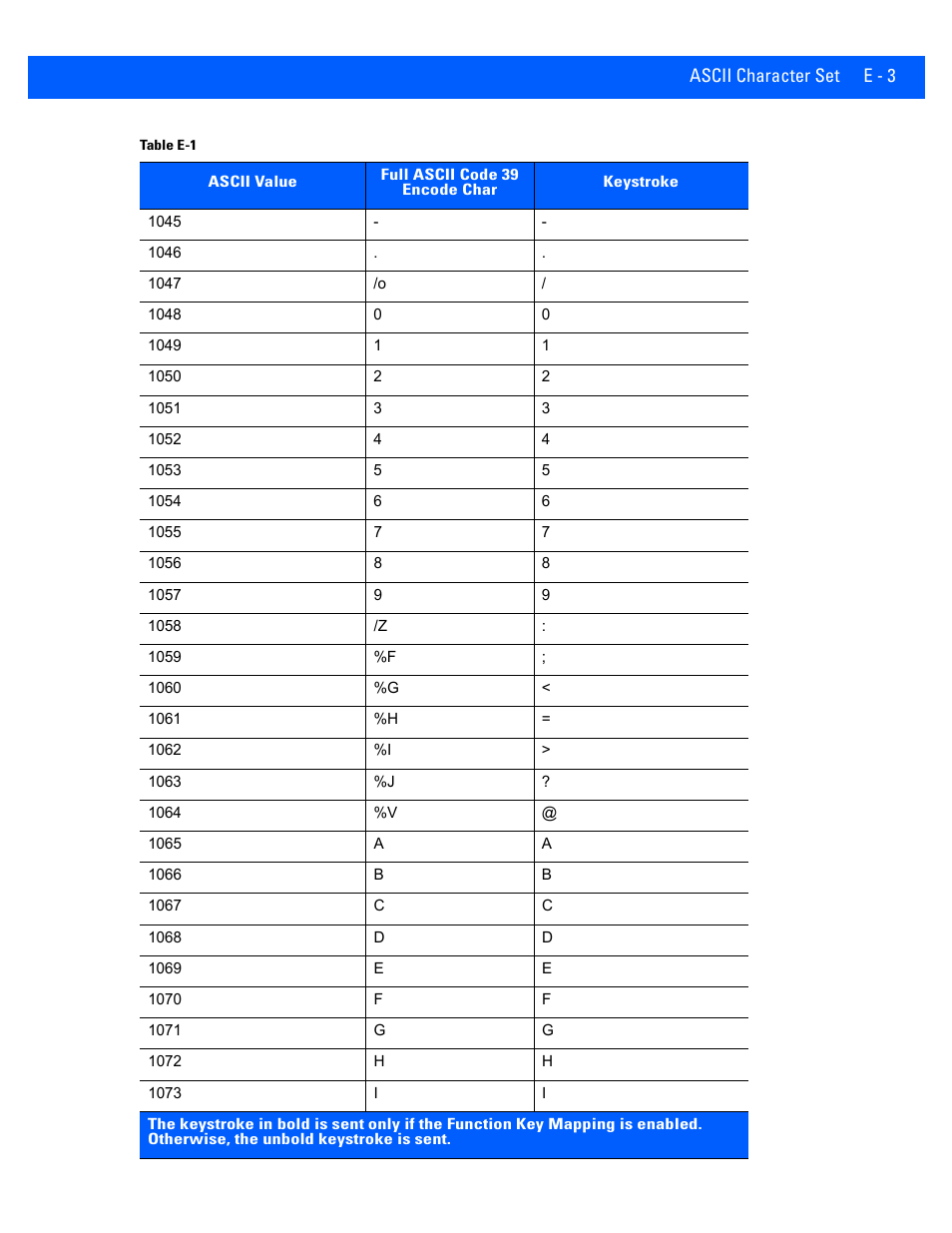 Rice Lake Motorola DS457 Laser Scanner User Manual | Page 401 / 428