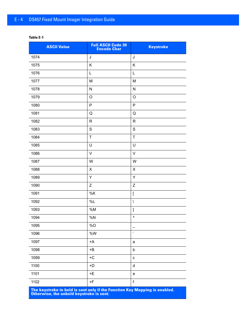 Rice Lake Motorola DS457 Laser Scanner User Manual | Page 402 / 428