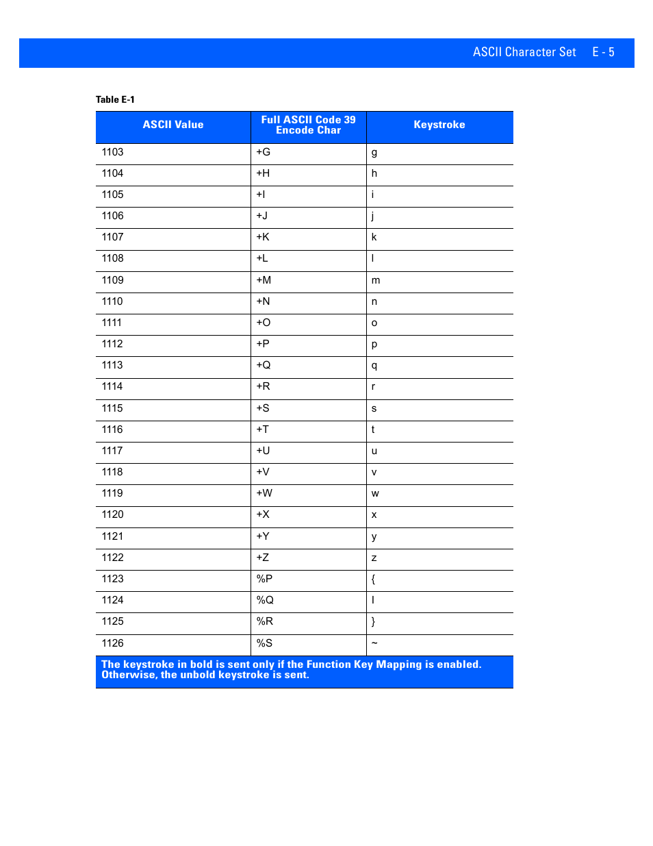 Rice Lake Motorola DS457 Laser Scanner User Manual | Page 403 / 428