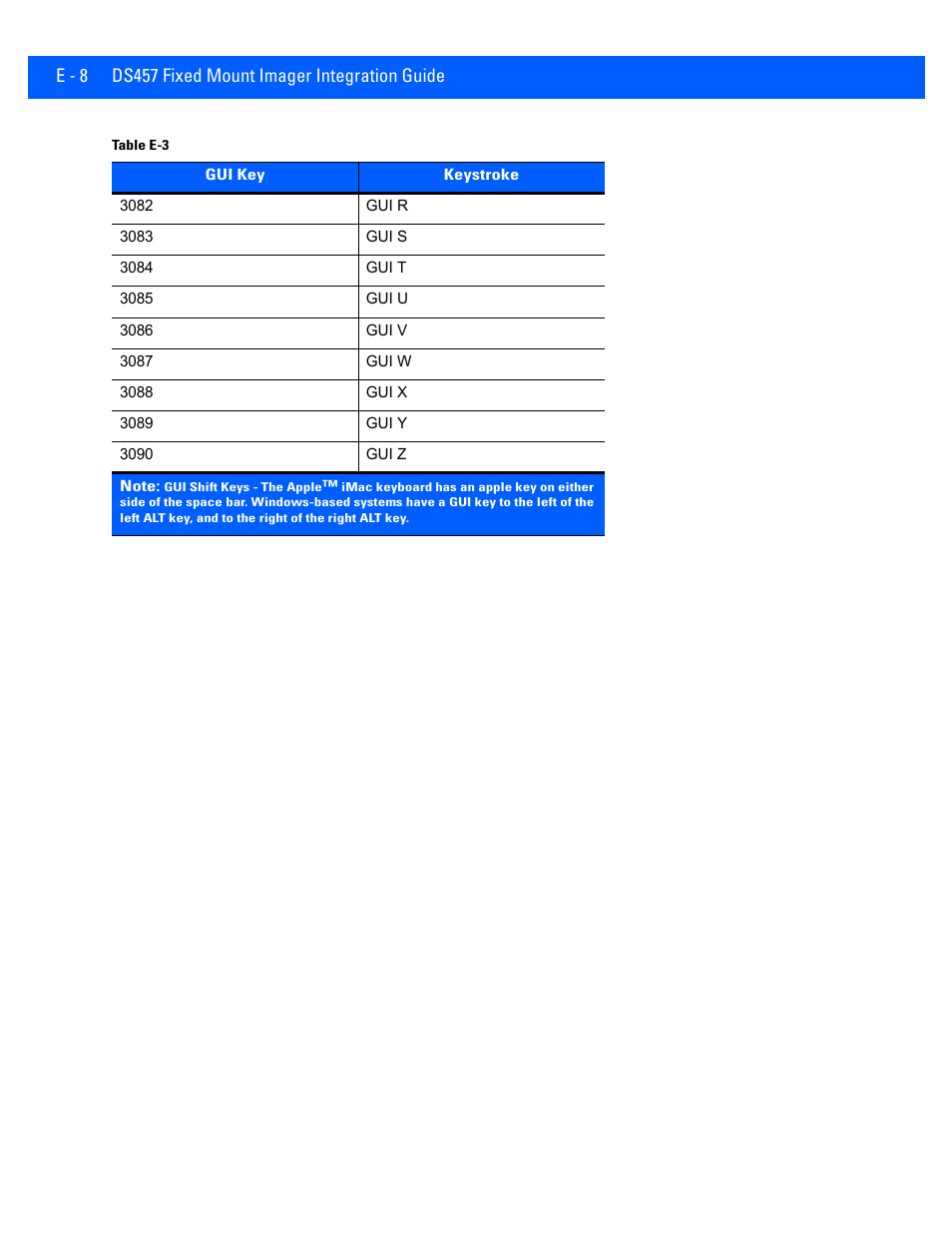 Rice Lake Motorola DS457 Laser Scanner User Manual | Page 406 / 428