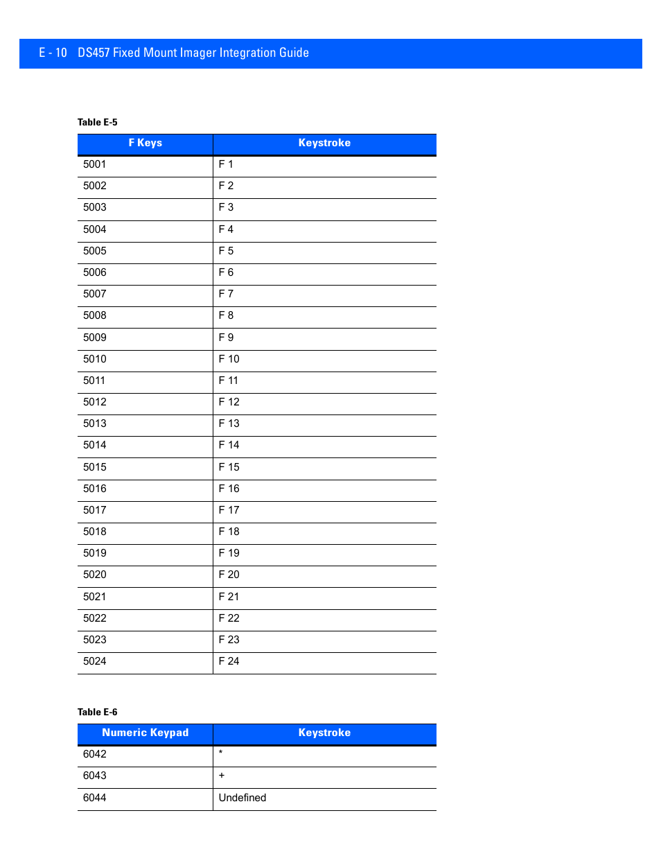 Rice Lake Motorola DS457 Laser Scanner User Manual | Page 408 / 428