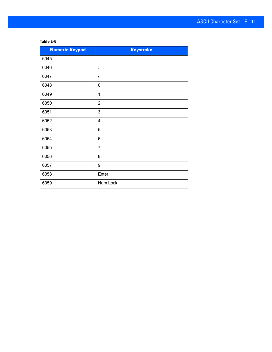 Rice Lake Motorola DS457 Laser Scanner User Manual | Page 409 / 428