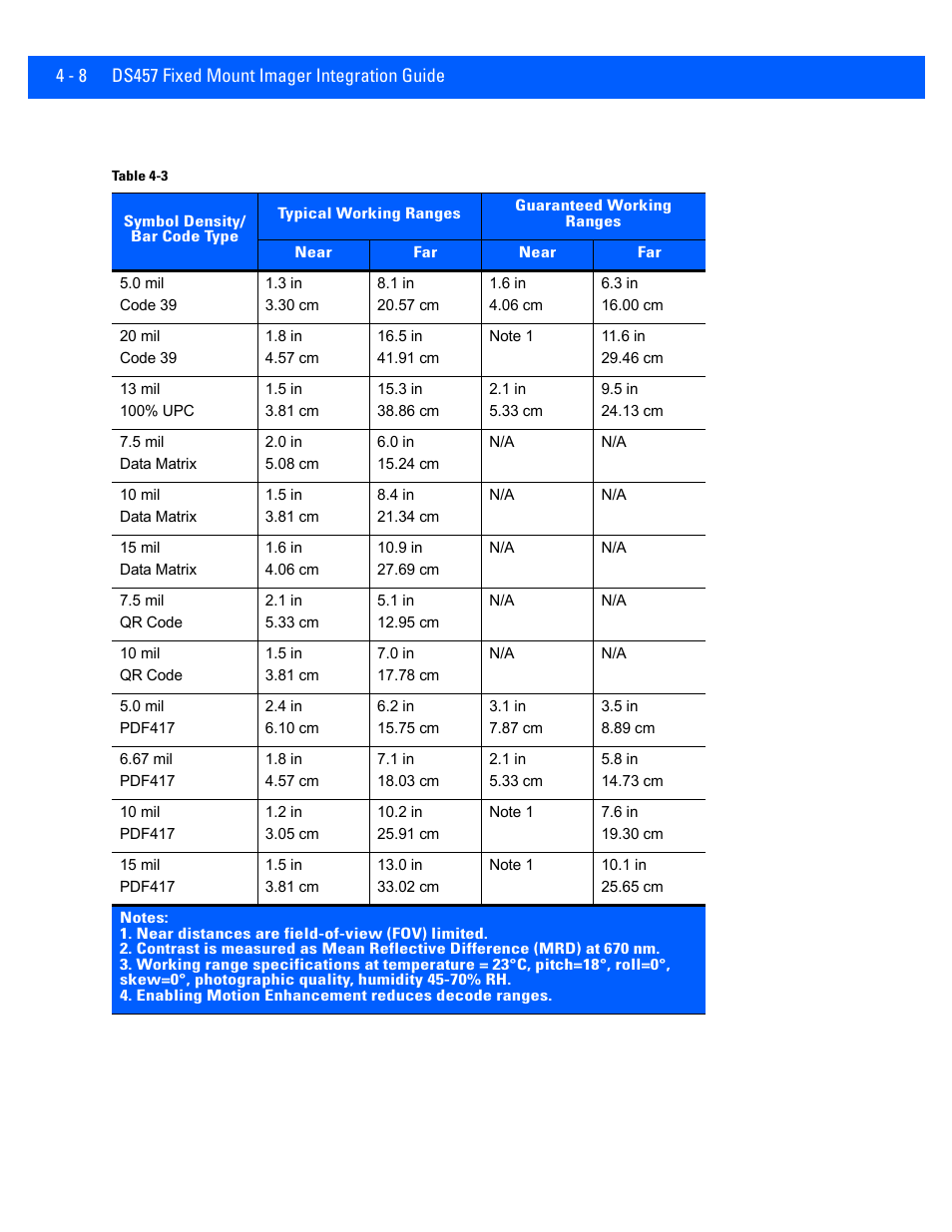 Table 4-3 | Rice Lake Motorola DS457 Laser Scanner User Manual | Page 56 / 428