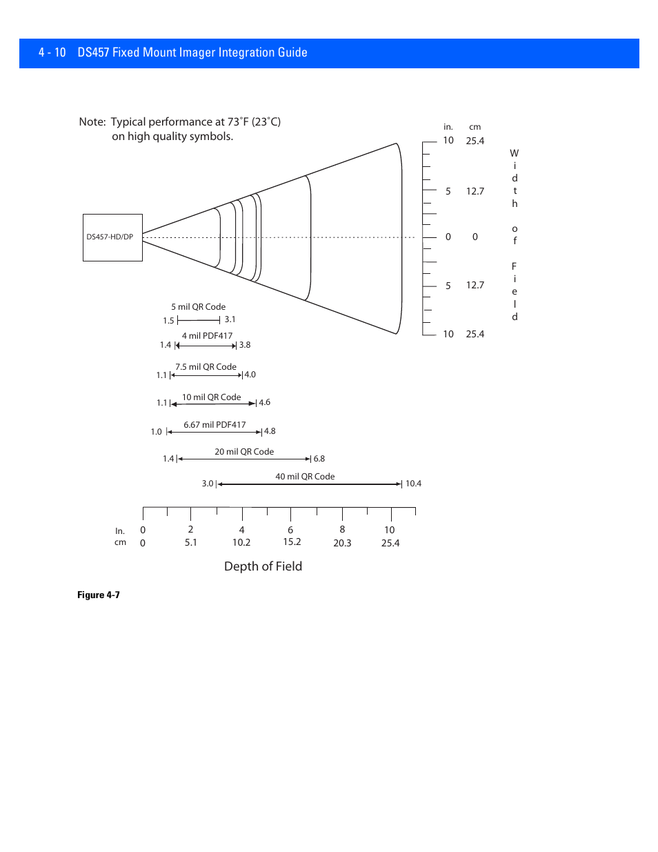 Depth of field | Rice Lake Motorola DS457 Laser Scanner User Manual | Page 58 / 428