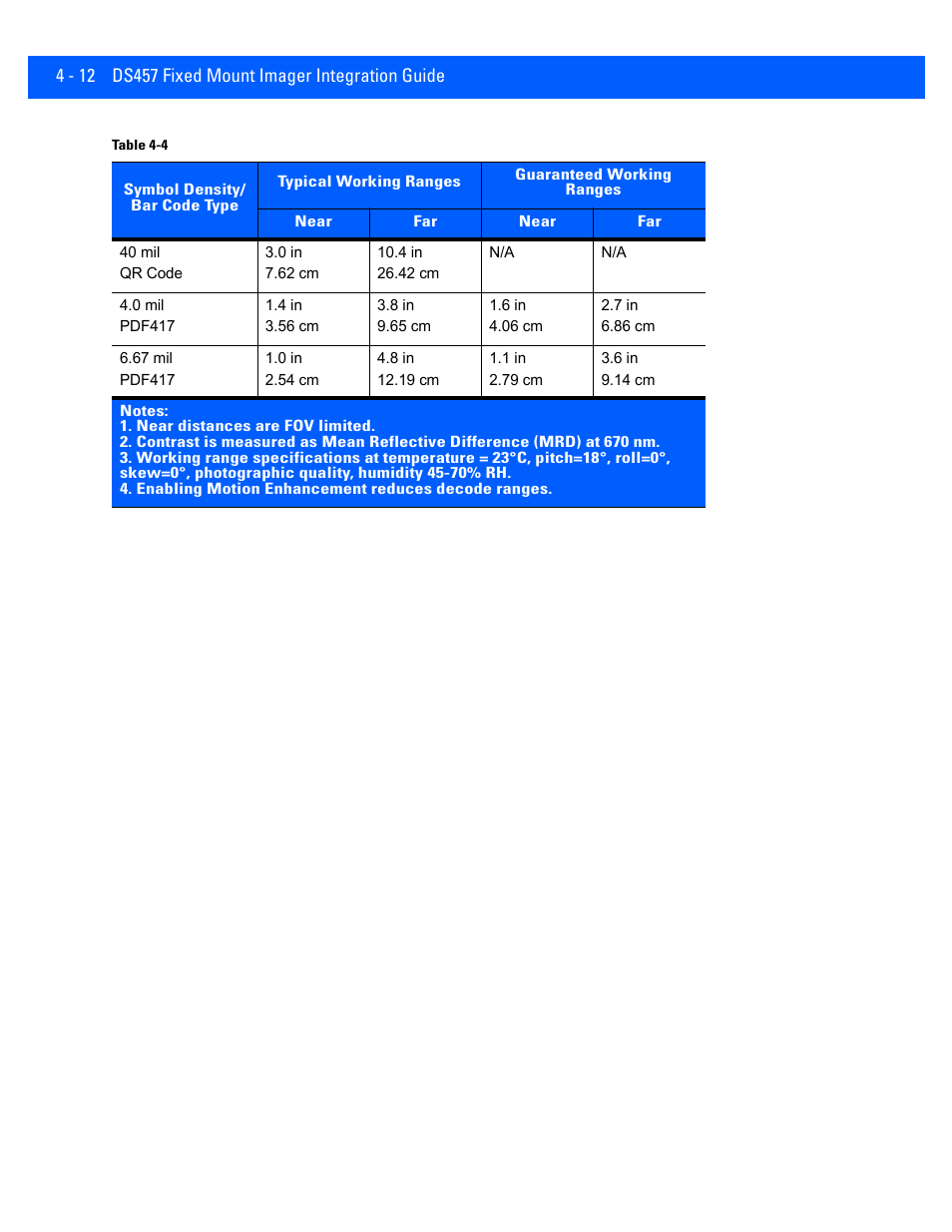 Rice Lake Motorola DS457 Laser Scanner User Manual | Page 60 / 428