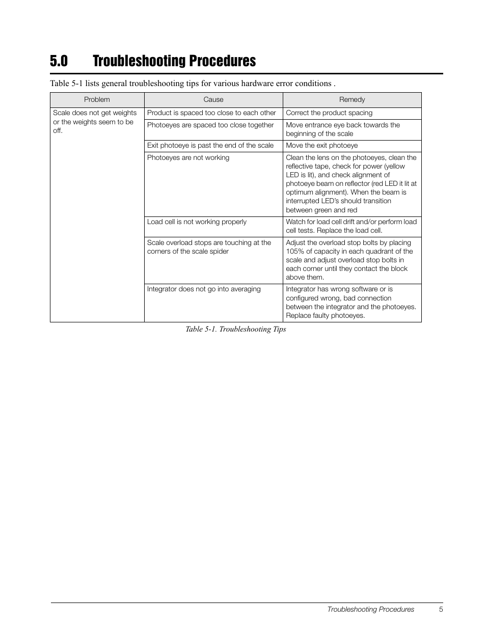 0 troubleshooting procedures | Rice Lake MotoWeigh In-Motion Checkweighers and Conveyor Scales User Manual | Page 8 / 18